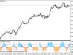 Laguerre_ROC - MetaTrader 5 Script | Forex Indicator Download - MT4/MT5 Resources