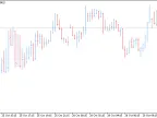 INERCIA_bars - MetaTrader 5 Script | Forex Indicator Download - MT4/MT5 Resources