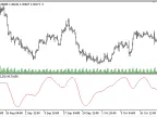 Smoothed_Momentum - MetaTrader 5 Script | Forex Indicator Download - MT4/MT5 Resources