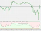 Asymmetric Band Oscillator - Extension - MetaTrader 5 Script | Trading Script Download - MT4/MT5 Resources