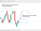 Display Current Candlestick Indicator (SCC) for MetaTrader 4 Download - Free - MT4/MT5 Resource