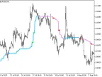 AML_StDev_HTF - MetaTrader 5 Script | Forex Indicator Download - MT4/MT5 Resources