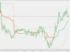 MinMax Indicator - MetaTrader 5 Script | Forex Indicator Download - MT4/MT5 Resources
