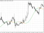 Multiple Average - MetaTrader 5 Script | Forex Indicator Download - MT4/MT5 Resources - MetaTrader 5 Resources