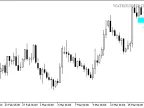 WATR_HTF_Signal - MetaTrader 5 Script | Forex Indicator Download - MT4/MT5 Resources
