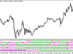 MultiCandleSignal - MetaTrader 5 Script | Forex Indicator Download - MT4/MT5 Resources