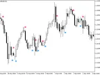JMACandleSign - MetaTrader 5 Script | Forex Indicator Download - MT4/MT5 Resources