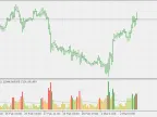 Volume Average - MetaTrader 5 Script | Trading Script Download - MT4/MT5 Resources - MetaTrader 5 Resources
