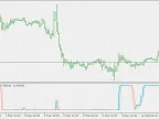 Inverse Fisher CCI - MetaTrader 5 Script | Forex Indicator Download - MT4/MT5 Resources