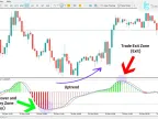 Better DMX Jurik Histogram Indicator for MetaTrader 5 Download - Free - [TFlab]