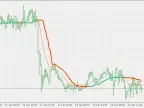 Modified Double Smoothed Wilder EMA - MetaTrader 5 Script | Forex Indicators Download - MT4/MT5 Resources