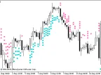 X4Period_WPR_Arrows - MetaTrader 5 Script - MT4/MT5 Resources