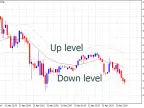 Custom Moving Average Levels - MetaTrader 5 Script | Forex Indicators Download - MT4/MT5 Resources