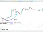 CCI Divergence Oscillator for MetaTrader 5 – Free Download – [TFlab] – MT4/MT5 Resources