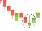 Main Candle - MetaTrader 5 Script | Trading Script Download - MT4/MT5 Resources - MetaTrader 5 Resources