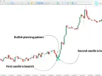 MetaTrader 5 Piercing Line Indicator Download – Free – [TradingFindert] – MT4/MT5 Resource