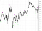 Stochastic_Cross_Alert_SigOverlayM_cw - MetaTrader 5 script