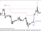 VolatilityPivot_HTF - MetaTrader 5 Script - MT4/MT5 Resources