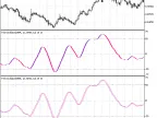 TSI Oscillator - MetaTrader 5 Script | Forex Indicator Download - MT4/MT5 Resources