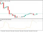 Price Density - Market Noise Index - MetaTrader 5 Script | Forex Indicator Download - MT4/MT5 Resources