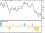 Exp_WeightOscillator - MetaTrader 5 Expert - MT4/MT5 Resources