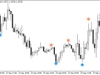 LinearRegSlope_V2_Sign - MetaTrader 5 Script - MT4/MT5 Resource