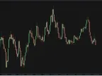 Engulfing Pattern Forex Indicator Free Download Engulfing Pattern Forex Indicator Free Download