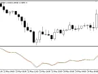 Delta - MetaTrader 5 Script | Forex Indicator Download - MT4/MT5 Resources - MetaTrader 5 Resources