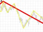 DoubleZigZag - MetaTrader 5 Expert | Forex Indicators Download - MT4/MT5 Resources