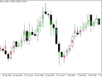 DivergenceBar - MetaTrader 5 Script | Forex Indicator Download - MT4/MT5 Resources