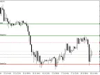 Camarilla Flat and Clear - MetaTrader 4 Script | Forex Indicators Download - MT4/MT5 Resources