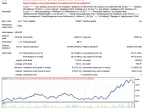 PZ Parabolic SAR EA - MetaTrader 4 Expert | MT4 EA Download - MetaTrader 4 Resources
