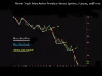 Micro Trend Breakout - MetaTrader 4 Expert | MT4 EA Download - MetaTrader 4 Resources