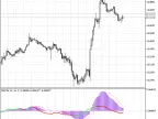 MACD-RSI - MetaTrader 5 Script | Forex Indicator Download - MT4/MT5 Resources