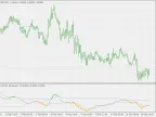 Dsl - MACD - MetaTrader 4 Script | Forex Indicator Download - MT4/MT5 Resources