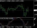 Stoch RSI MT4 - MetaTrader 4 Script | Forex Indicators Download - MetaTrader 4 Resources