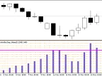 Heiken_Ashi_Smoothed_VolatilityStep_Alerts - MetaTrader 5 script