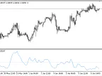 CADX - MetaTrader 5 Script | Forex Indicator Download - MT4/MT5 Resources - MetaTrader 5 Resources