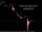 Fast In, Fast Out Strategy - MetaTrader 4 Expert | MT4 EA Download - MetaTrader 4 Resources