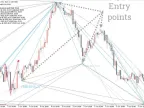 Harmonic Pattern Finder Forex Indicator MT5 Free Download Harmonic Pattern Finder Forex Indicator MT5 Free Download