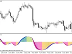 BlauHLM - MetaTrader 5 Script | Forex Indicator Download - MT4/MT5 Resources