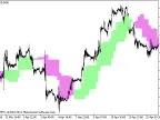 ForexOFFTrend_HTF - MetaTrader 5 Script | Forex Indicator Download - MT4/MT5 Resources