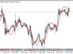 LSMA - MetaTrader 5 Script - MQL5 #20422 - MT4/MT5 Resources