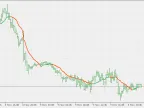 Range Weighted Average - MetaTrader 5 Script | Forex Indicator Download - MT4/MT5 Resources