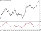 Entropy_HTF - MetaTrader 5 Script | Forex Indicator Download - MT4/MT5 Resources
