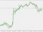 RSI Adaptive Double Smooth EMA - MetaTrader 5 Script | Forex Indicator Download - MT4/MT5 Resources