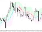 X2MACandle_Chl - MetaTrader 5 Script | Forex Indicator Download - MT4/MT5 Resources