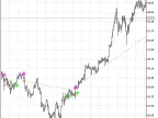 Trading signals module based on Karacatica indicator - MetaTrader 5 library - MT4/MT5 resources