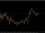 FOREX SNIPER KILLER Indicator – [Cost $350] – For FREE FOREX SNIPER KILLER Indicator – [Cost $350] – For FREE