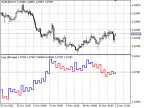 Kagi - MetaTrader 5 Script | Trading Script Download - MT4/MT5 Resources - MetaTrader 5 Resources